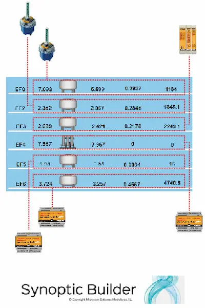 Synoptic Builder